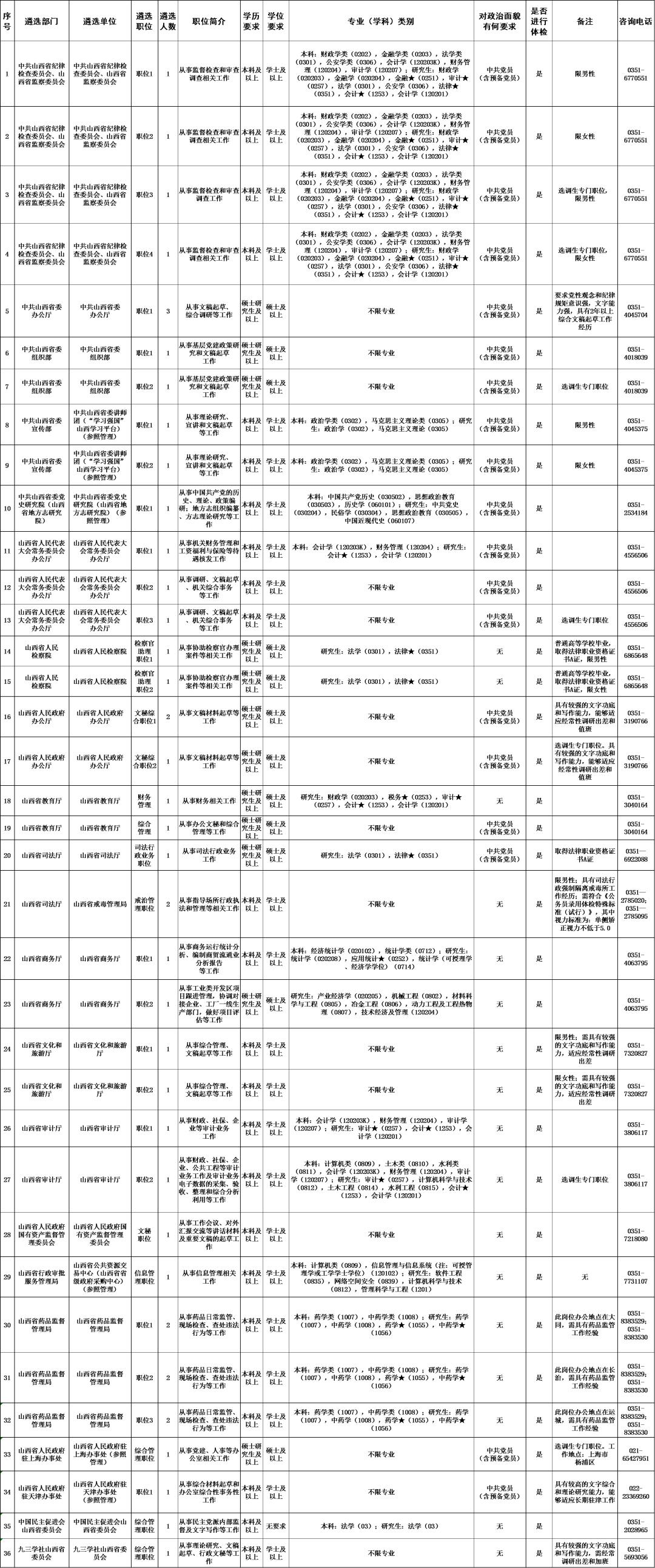 事业单位考试职位表2023,整体规划执行讲解_MP86.84.74