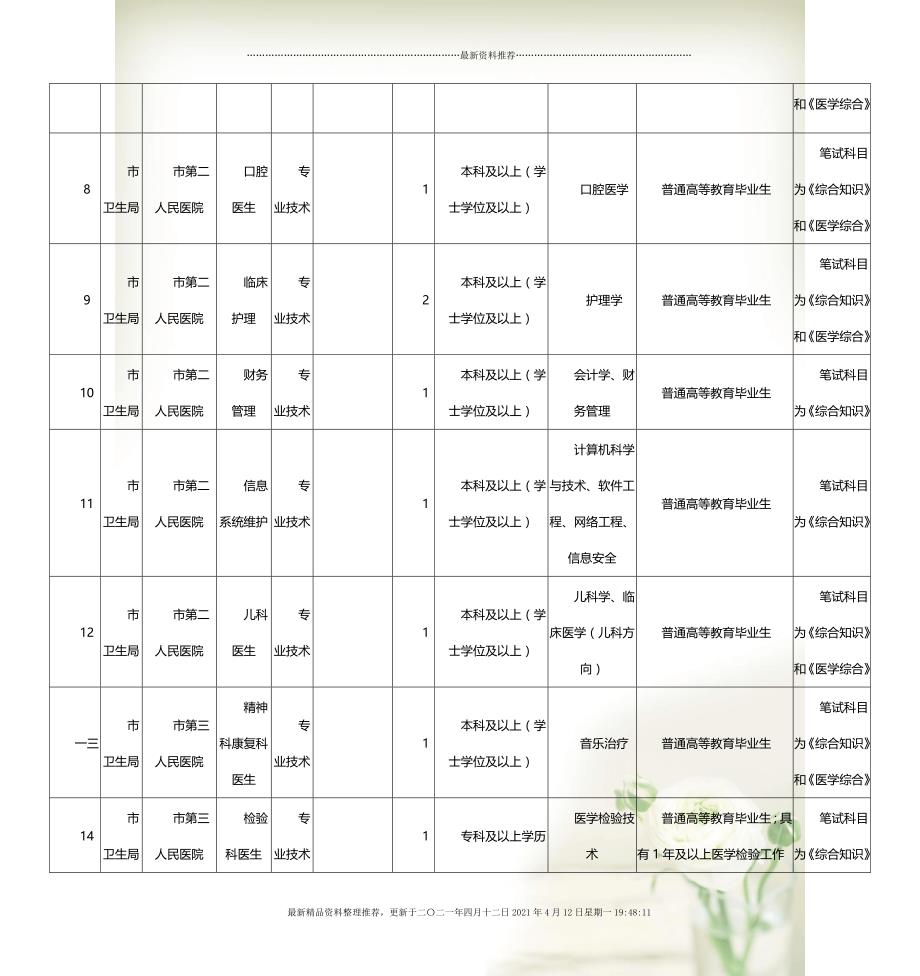 事业单位考试职位表的排列顺序,预测分析解释定义_入门版66.76