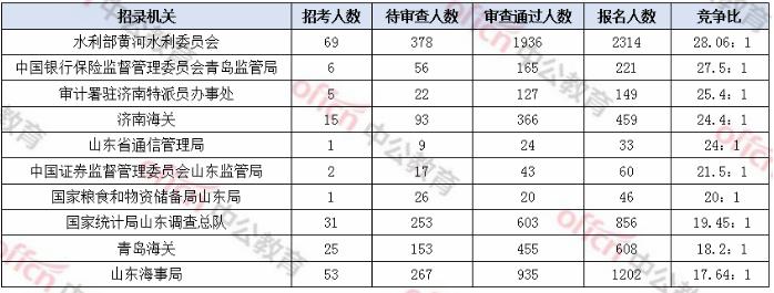 无人报考职位一览表,快速解答计划解析_yShop26.557