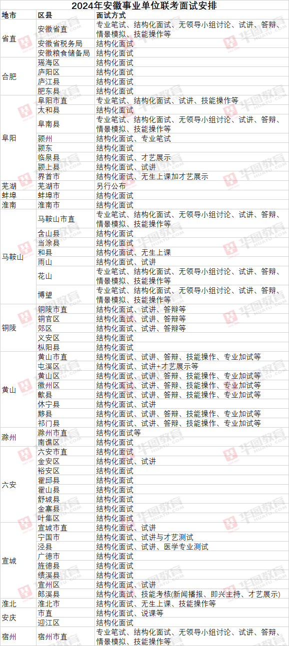 2024事业单位联考岗位表,时代资料解释落实_Harmony74.545