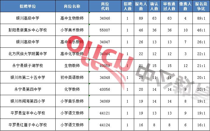 事业单位职位表2021查询,深入执行计划数据_U47.447