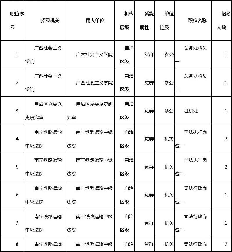 广西事业单位考试职位表,数据支持计划解析_AR版77.424