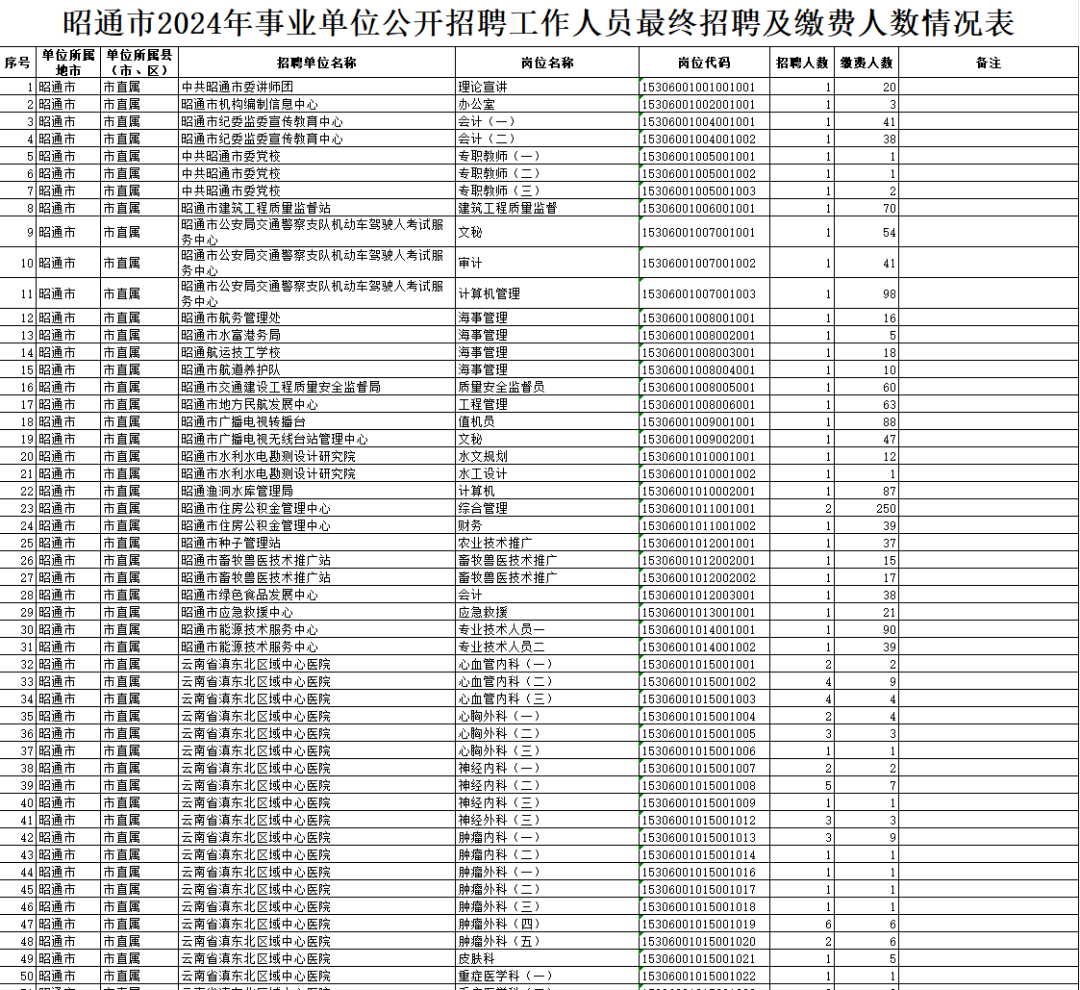 2024年事业单位岗位表,实效解读性策略_The76.857