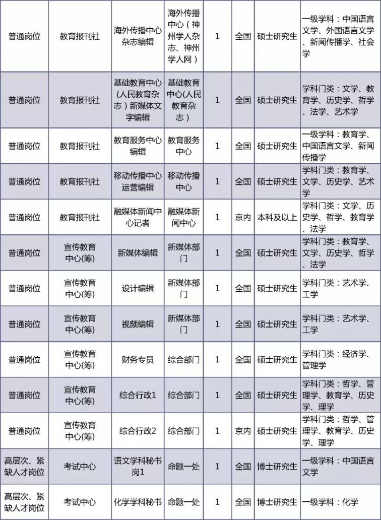 2022年事业编招聘职位表,精细化策略解析_动态版64.877