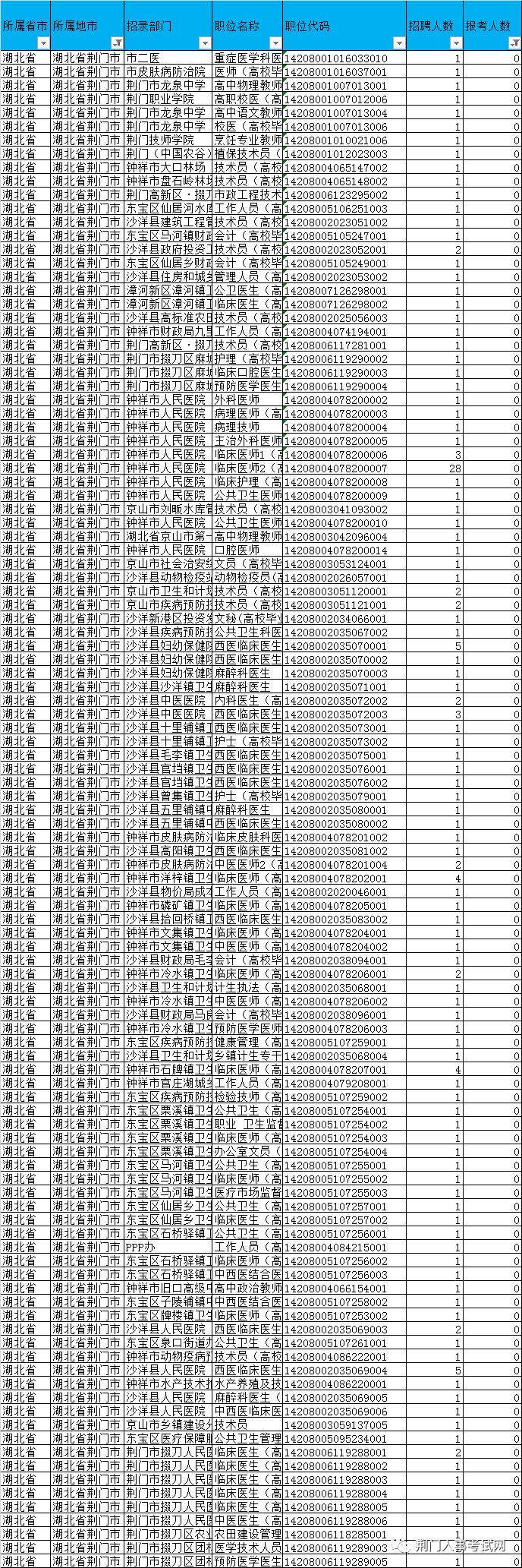 全国事业单位报考官网,综合性计划评估_标配版74.778