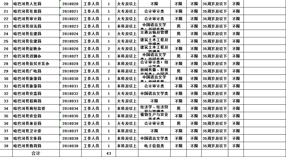 新疆事业单位岗位表,数据支持策略解析_纪念版77.648