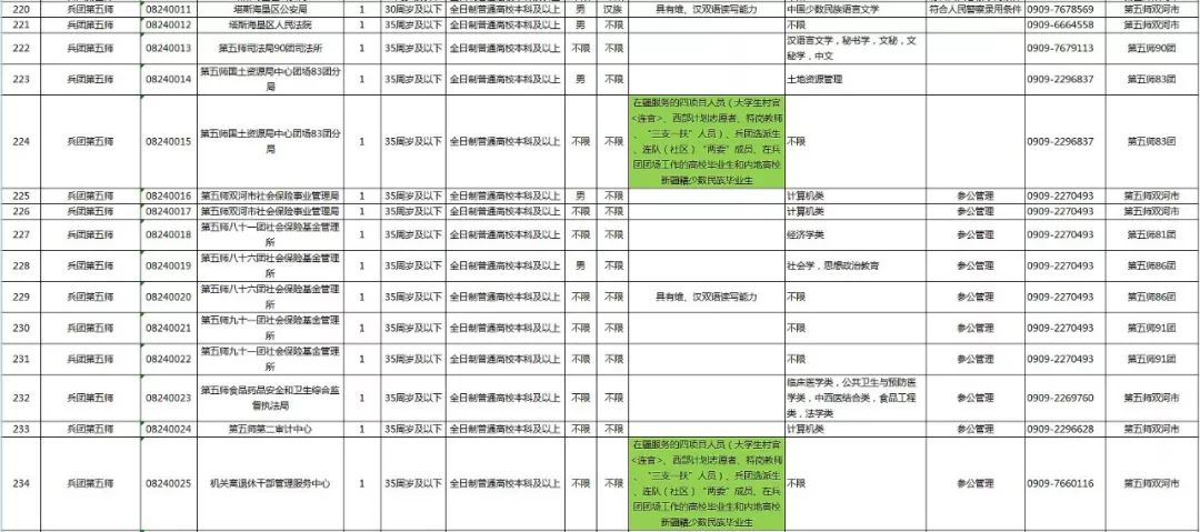 新疆公务员遴选职位表,全面数据执行方案_薄荷版76.27