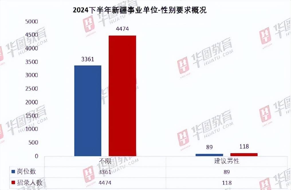 新疆事业编岗位表2024,权威分析说明_限量款77.686