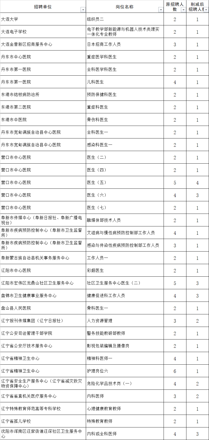 新疆2024年事业单位职位表,最新正品解答落实_标配版65.776