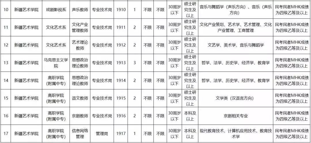 新疆上半年事业单位职位表,战略优化方案_AR版84.846