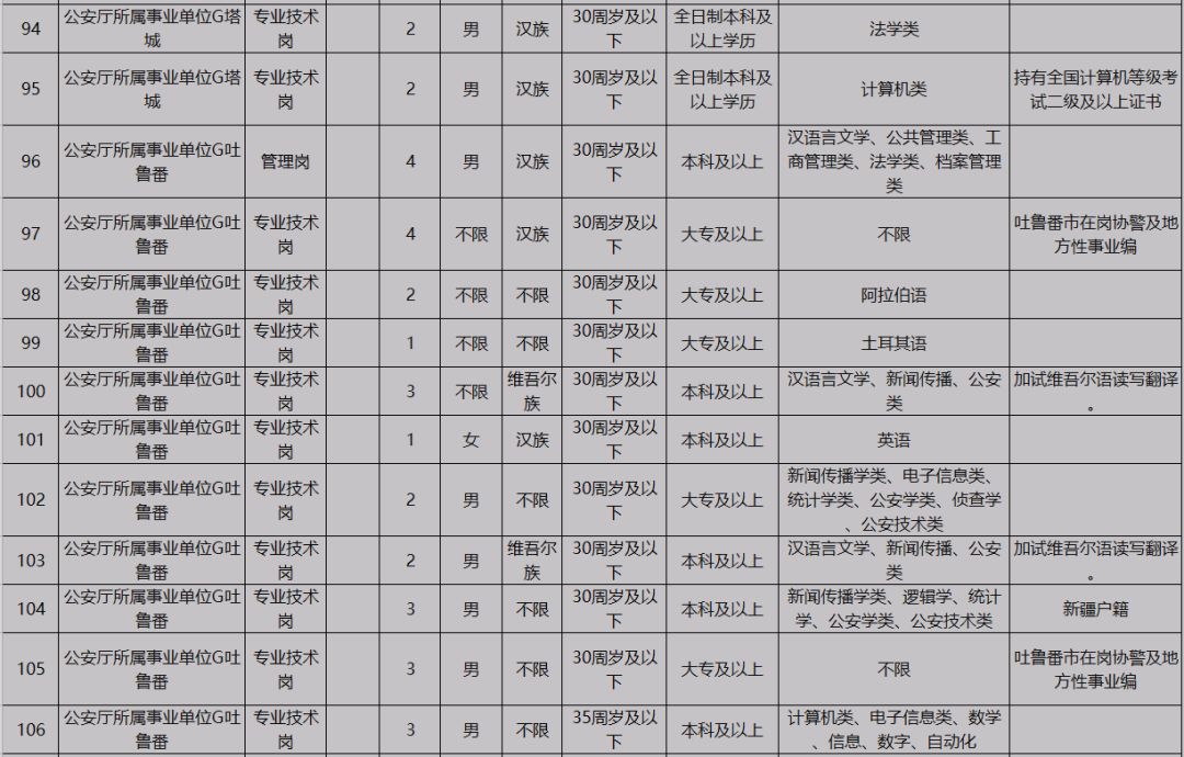 新疆事业单位报名岗位表,详细解答解释定义_Prime77.722