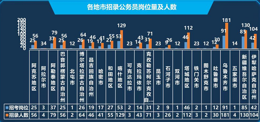 新疆事业单位职位表2023查询,最新热门解答落实_MR65.887