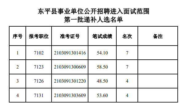 事业单位面试公告,可靠策略分析_高级款48.874