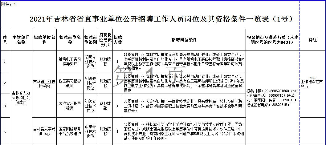 吉林省直事业单位面试公告,深层数据计划实施_安卓版52.672