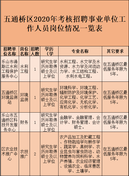 事业单位报考岗位,现状解读说明_RemixOS47.44