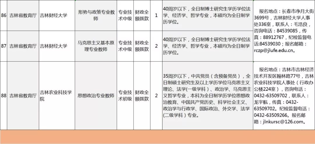 22年吉林省直事业单位公示,实地考察数据分析_44DM87.448