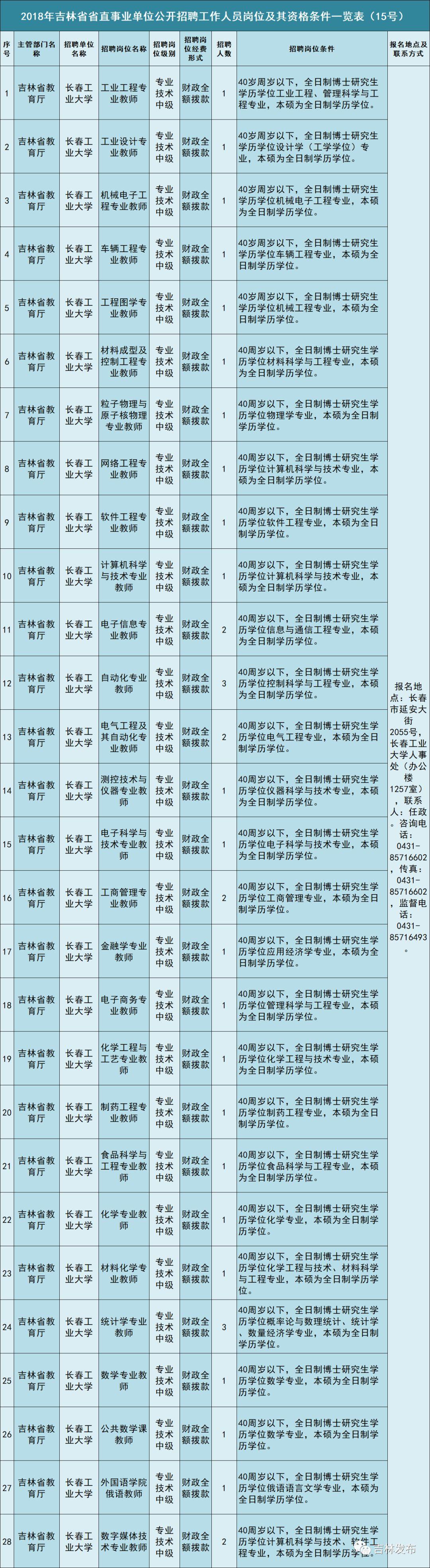 吉林省事业单位4号公告公示,数据解析支持策略_Executive64.685