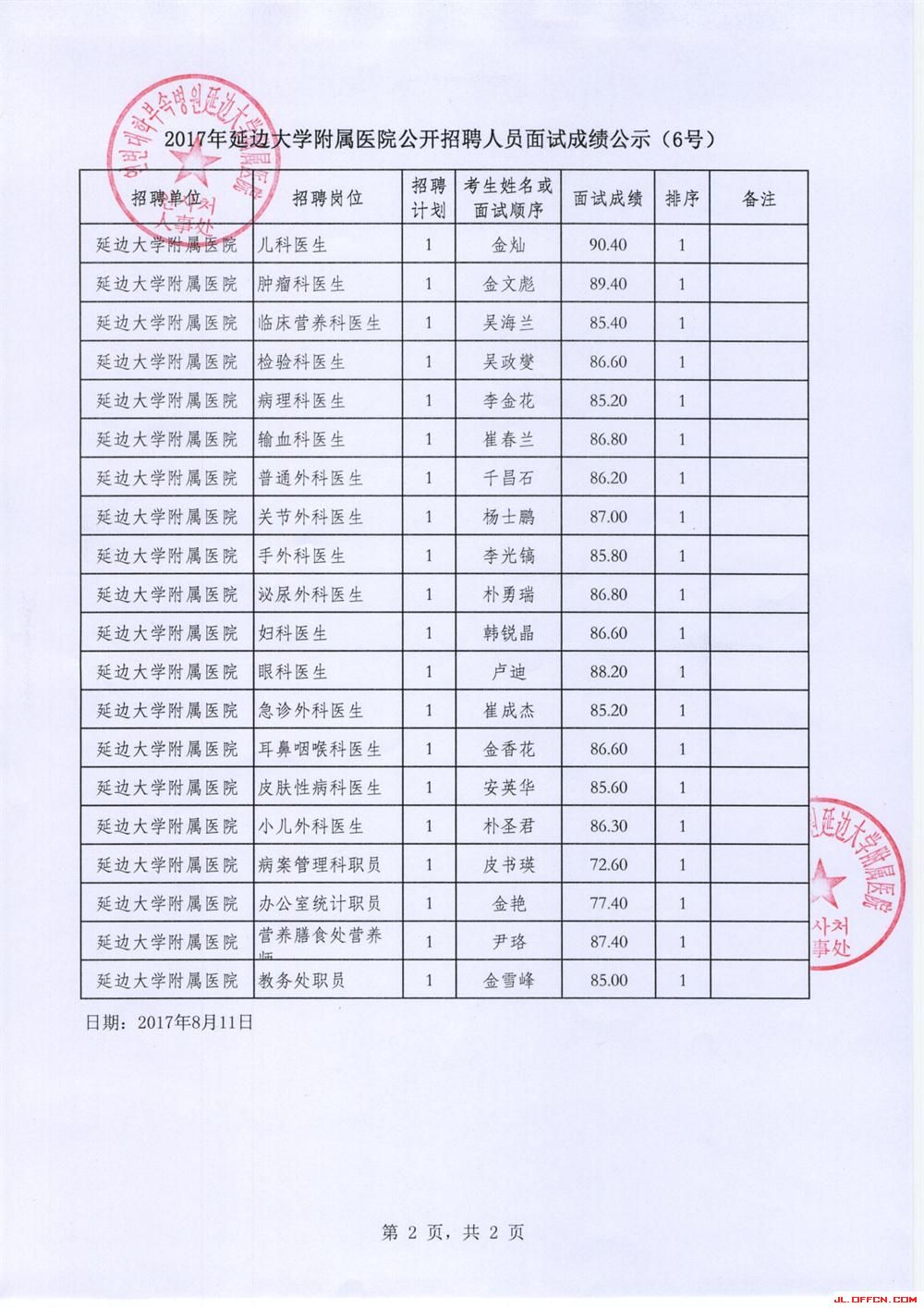 吉林市事业单位招聘面试成绩,理论分析解析说明_HDR版76.775