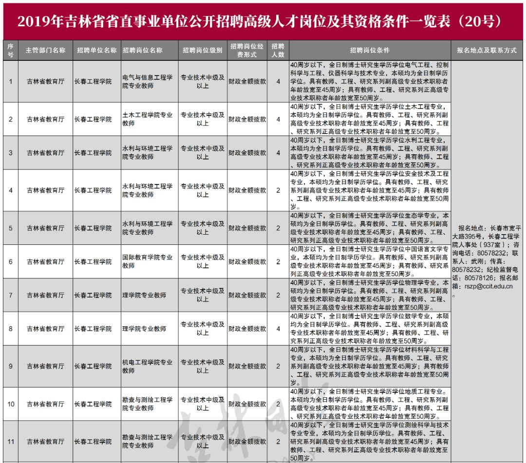 吉林事业单位面试人员公示名单,实地考察数据设计_旗舰版75.477