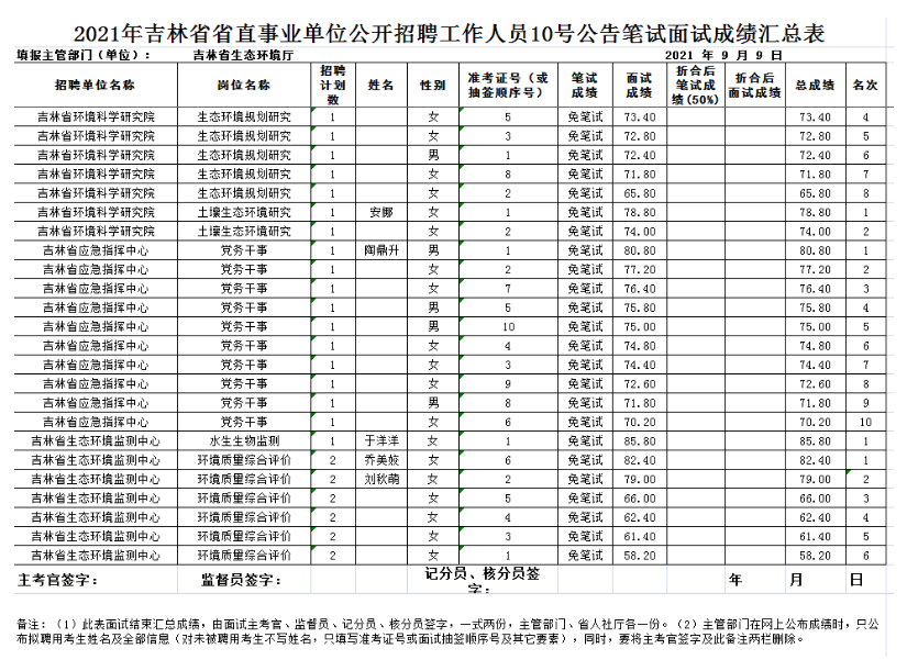 吉林事业单位面试名单,适用计划解析_iPad46.762