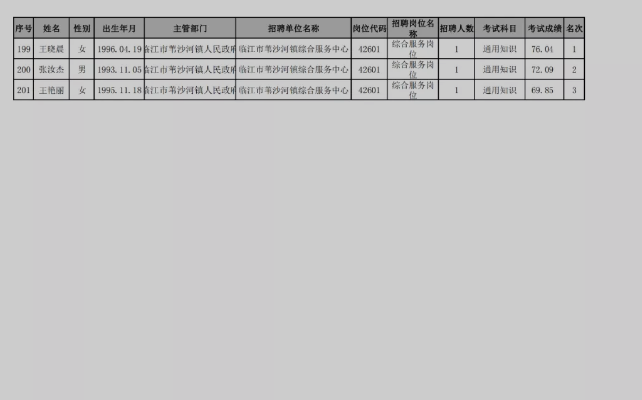 吉林市事业单位面试入围名单,深层设计数据策略_QHD版77.767