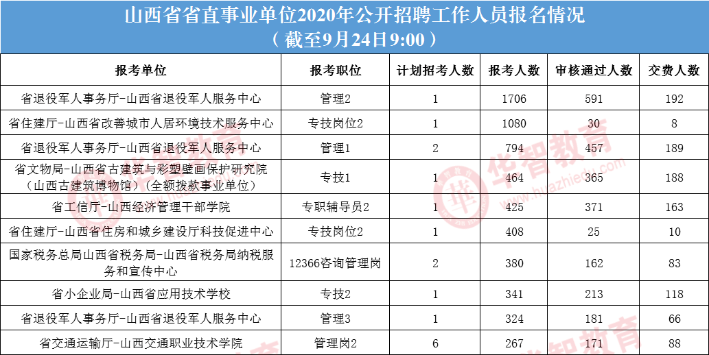 省直事业单位考试地点,定性评估说明_安卓版24.547