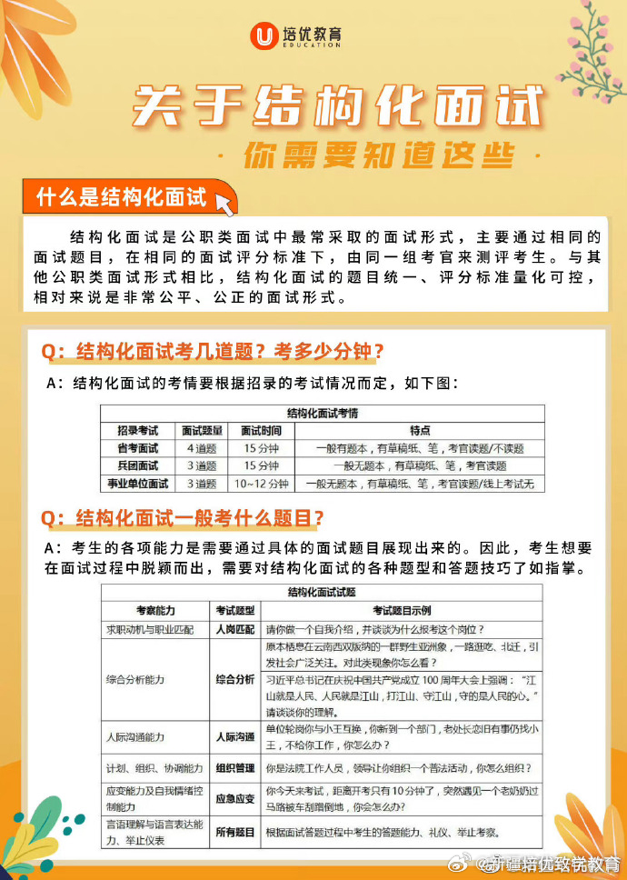 结构化面试有简历吗,快速设计问题计划_挑战款55.726