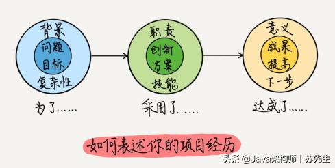 去面试的时候需要带简历吗,实践性计划推进_Max76.776