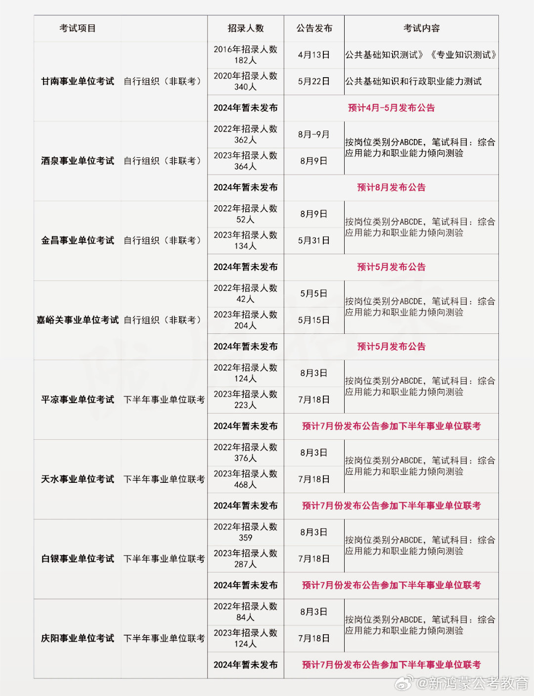 事业单位考试时间,适用性策略设计_6K版66.755