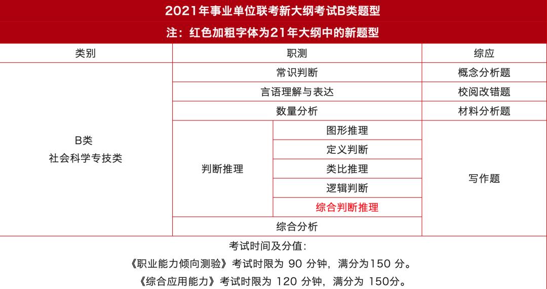 d类事业单位考试内容,全面设计执行数据_桌面版66.466