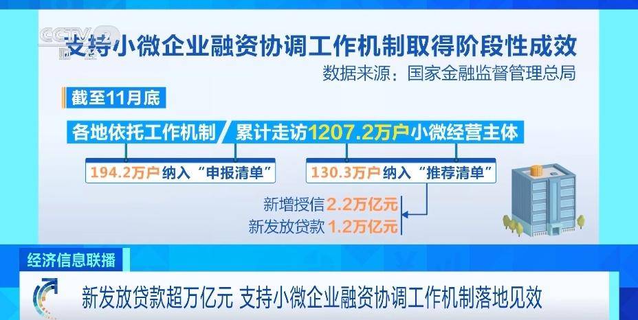 新发放贷款超万亿，中国经济的强大引擎启动