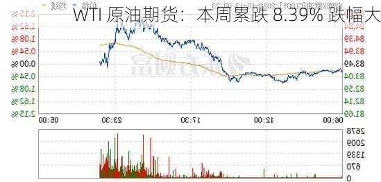 WTI原油期货市场强势上扬，收盘涨幅达2.48%——市场深度分析与展望