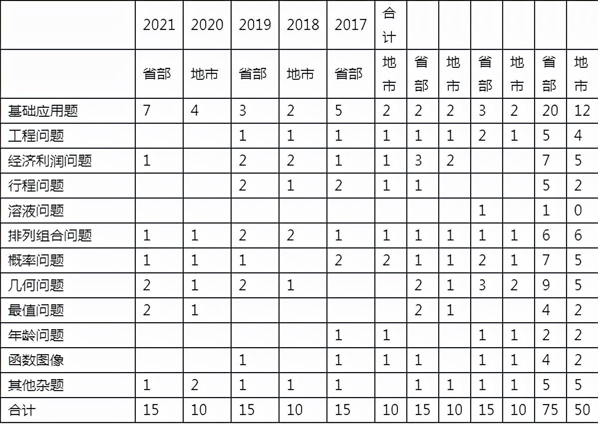 事业单位考试大纲2022年概览解读，PDF形式深度探讨