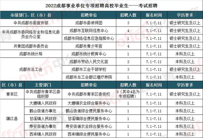 成都事业编考试大纲详解与解析