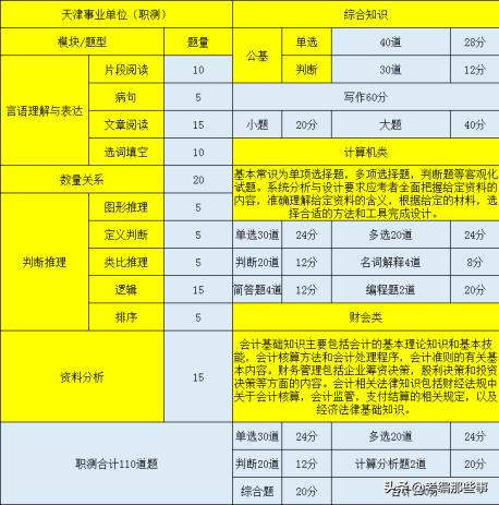 事业编考试大纲年度变化解析与探讨