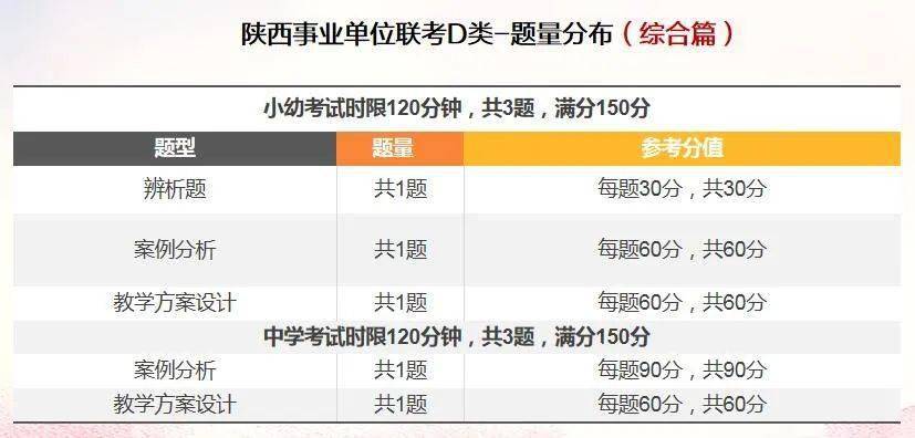 事业单位2022年考试大纲全面解析