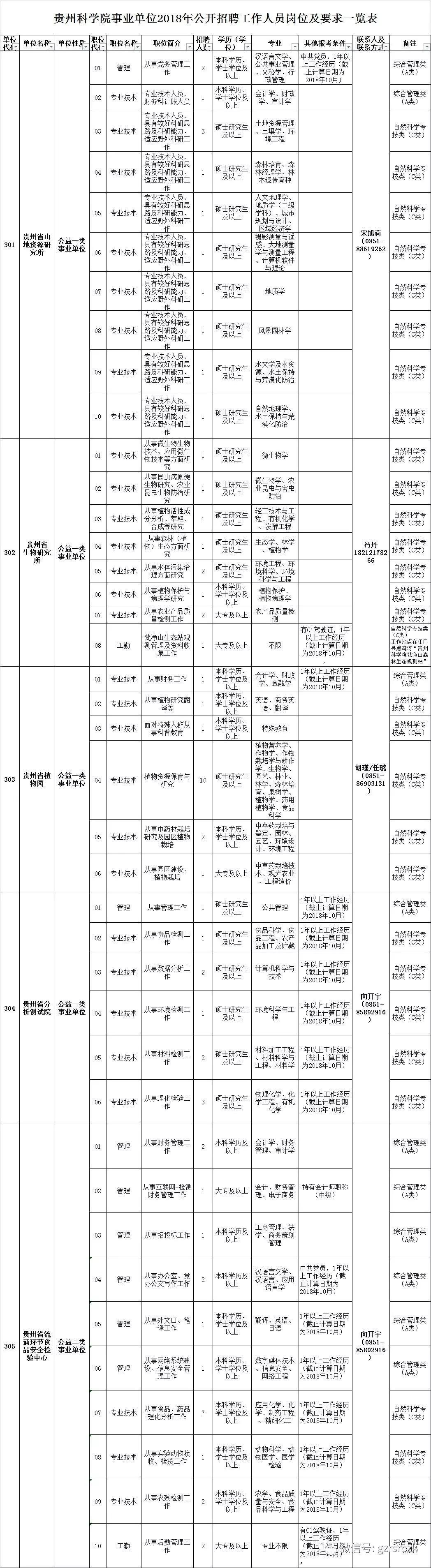 事业单位公开招聘考试大纲E类详解解析