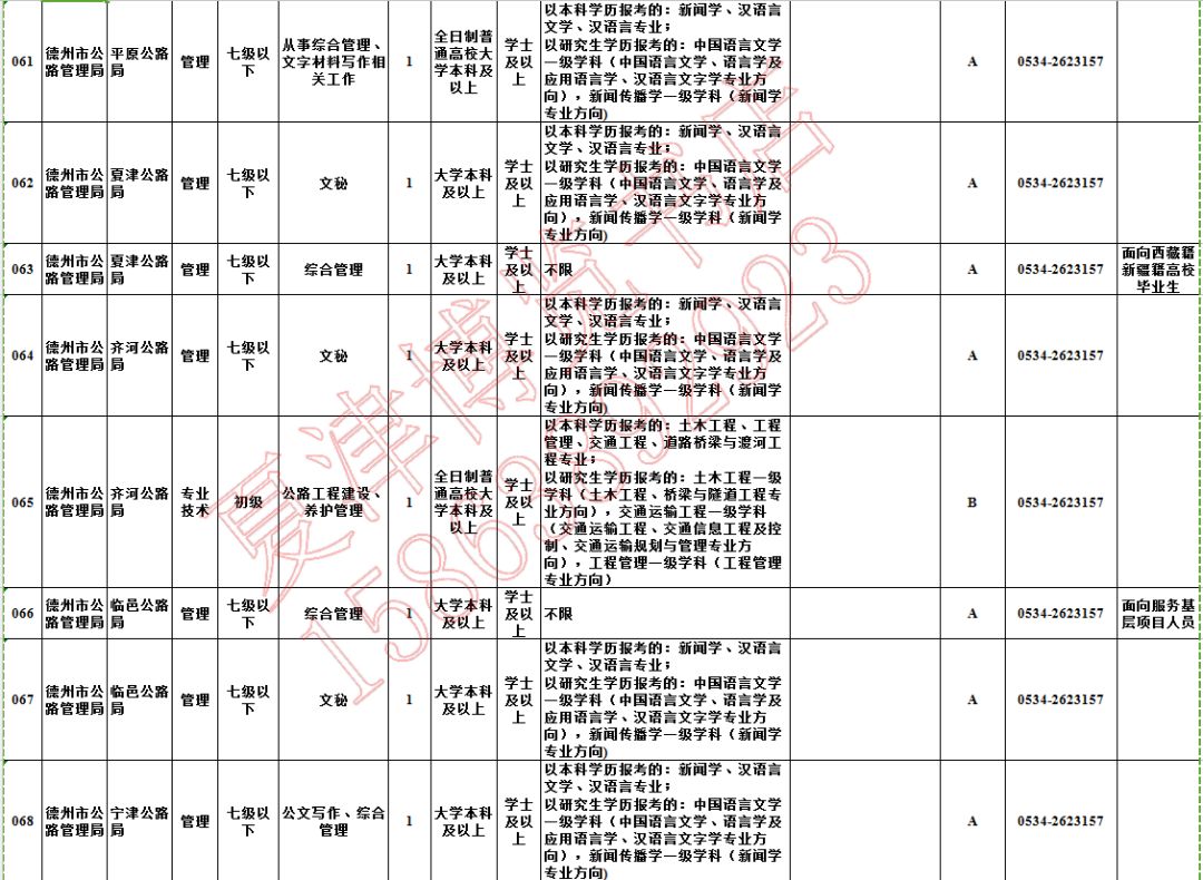 事业单位招聘专业目录解读及应用指南