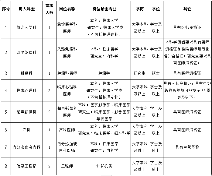 湖北事业单位专业目录深度解析