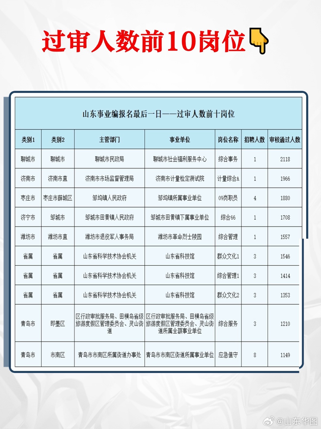 山东事业编考试吸引力与参与度探讨，有人选择放弃考试的原因分析？