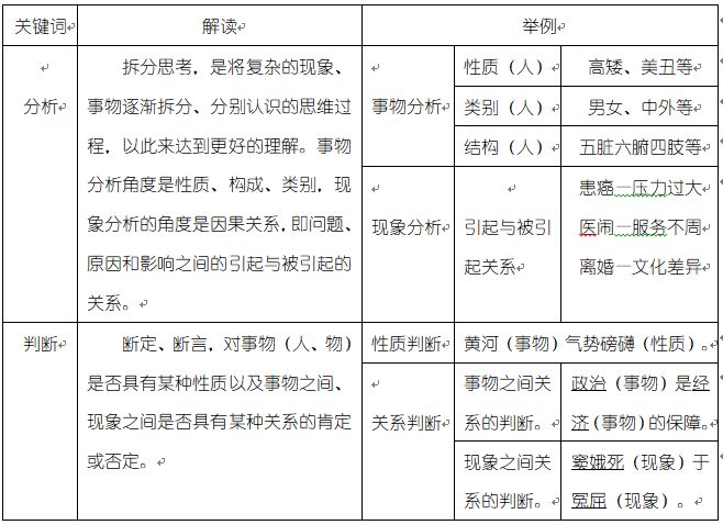 事业单位综合应用能力考试范围全面解析