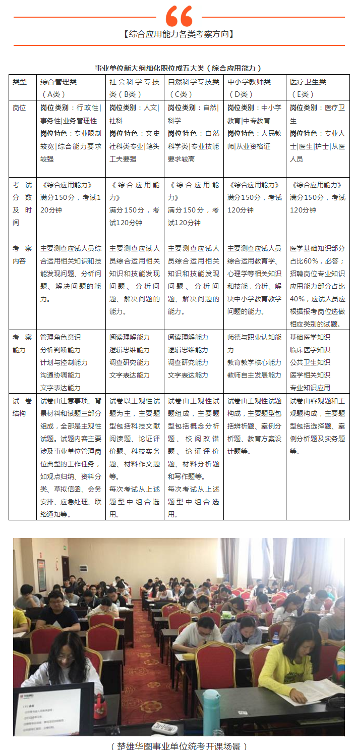 事业单位综合应用能力考试技巧解析及备考策略指南