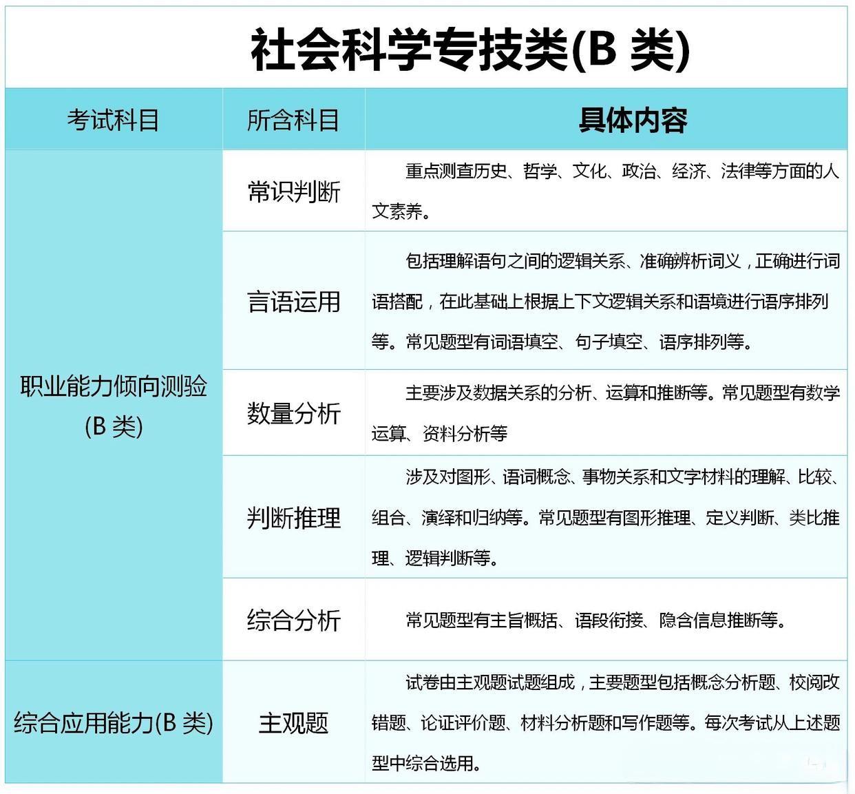 综合应用能力A类，探索与实践之路