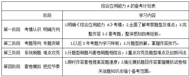 综合应用能力考试A类深度探究，考察内容与解析