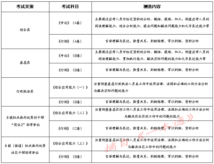 公考综合应用能力常考内容深度解析