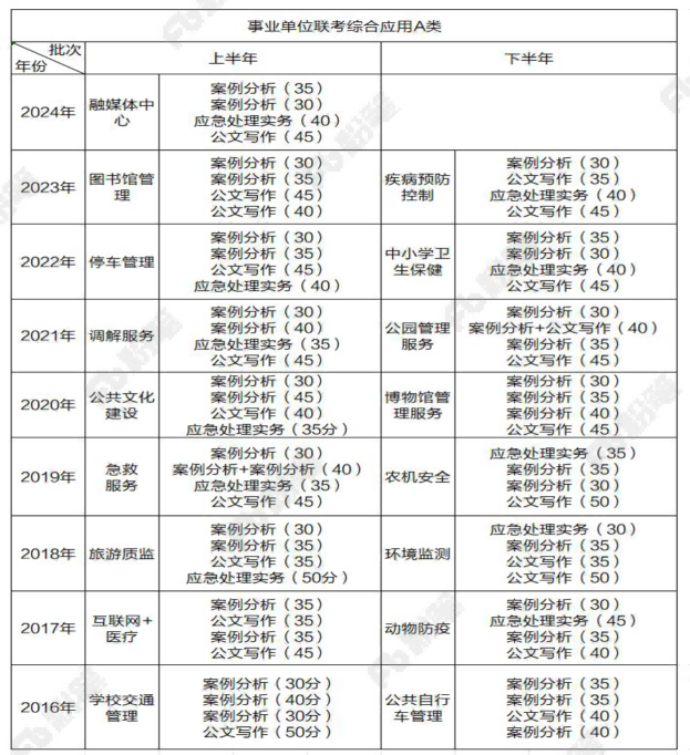 事业单位A类题型占比与重要性深度解析