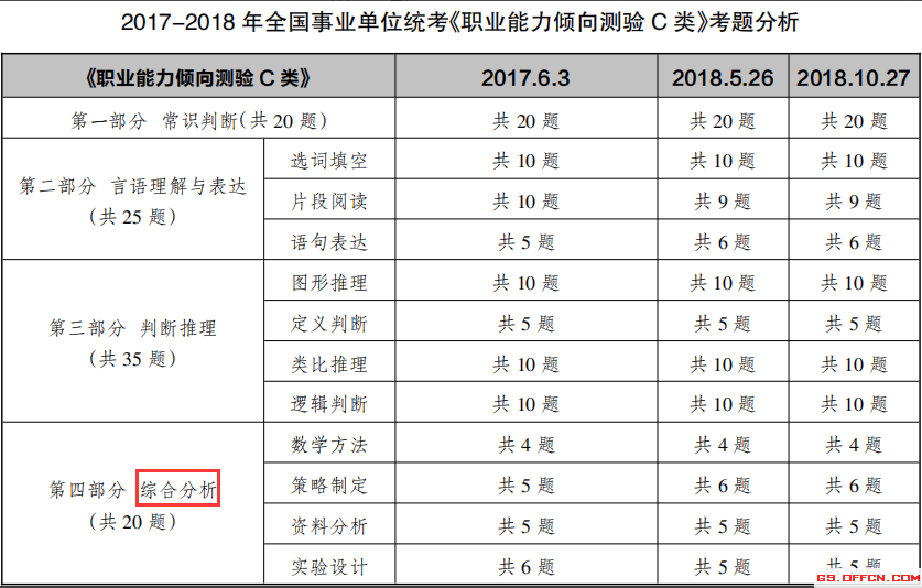 事业编A类与B类考试难度对比分析