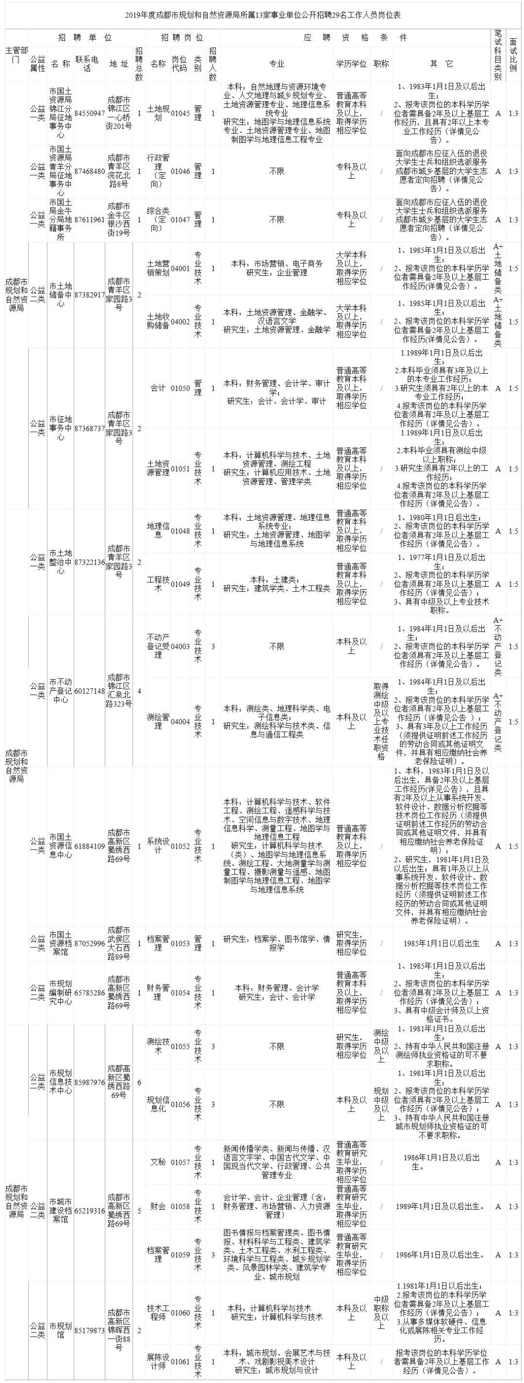 成都事业单位A类考试内容与备考攻略