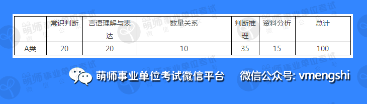 事业单位A类考试题型与数量深度解析