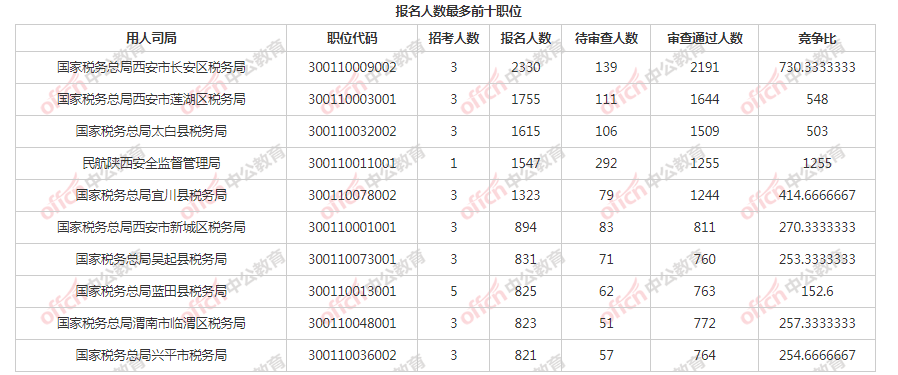 事业单位A类与公务员题型差异解析